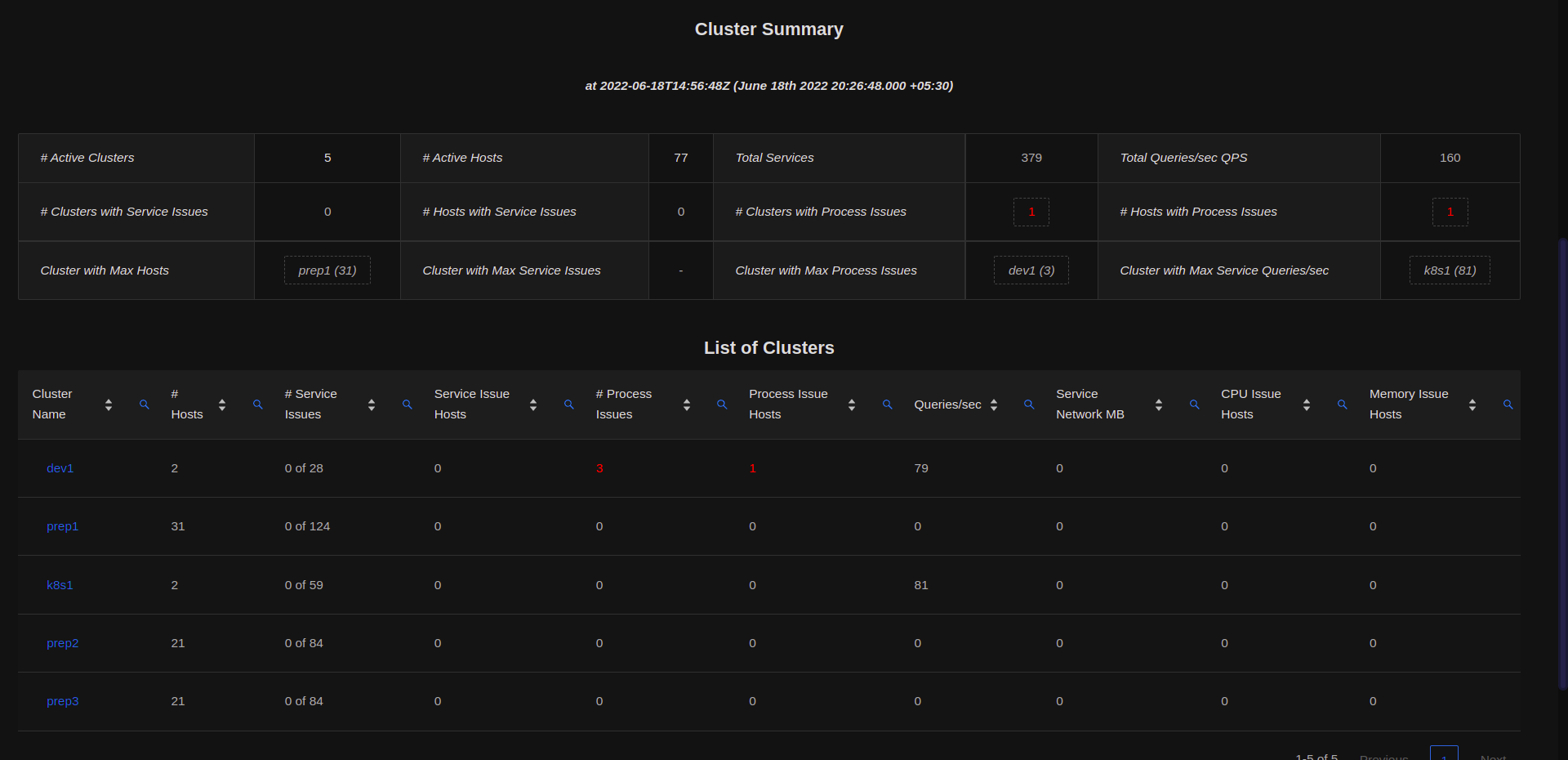 Cluster Dashboard