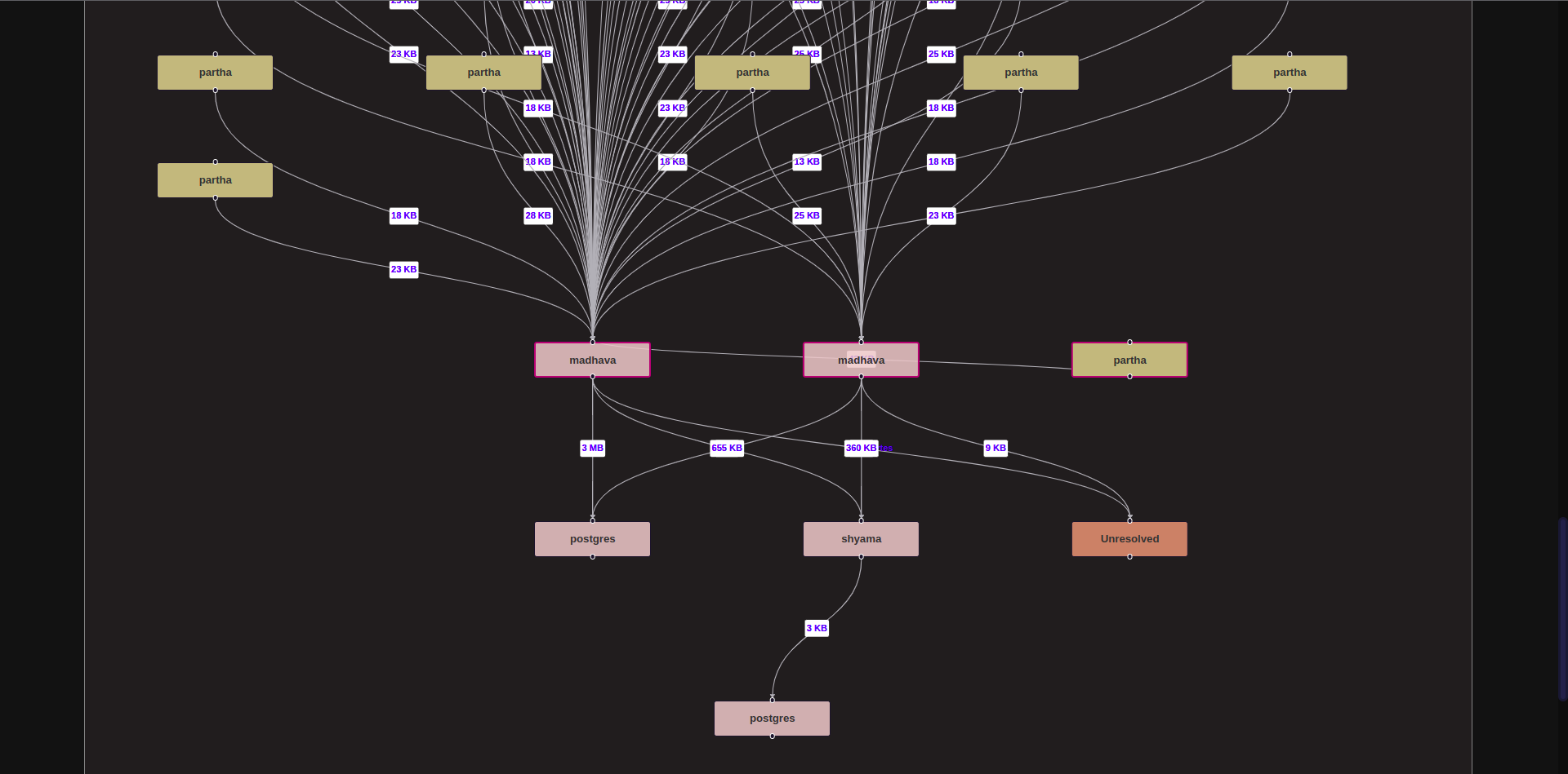 Host Network Flow Dashboard