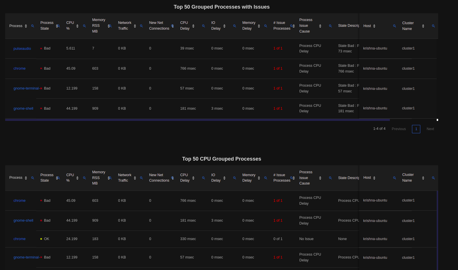 Process Dashboard