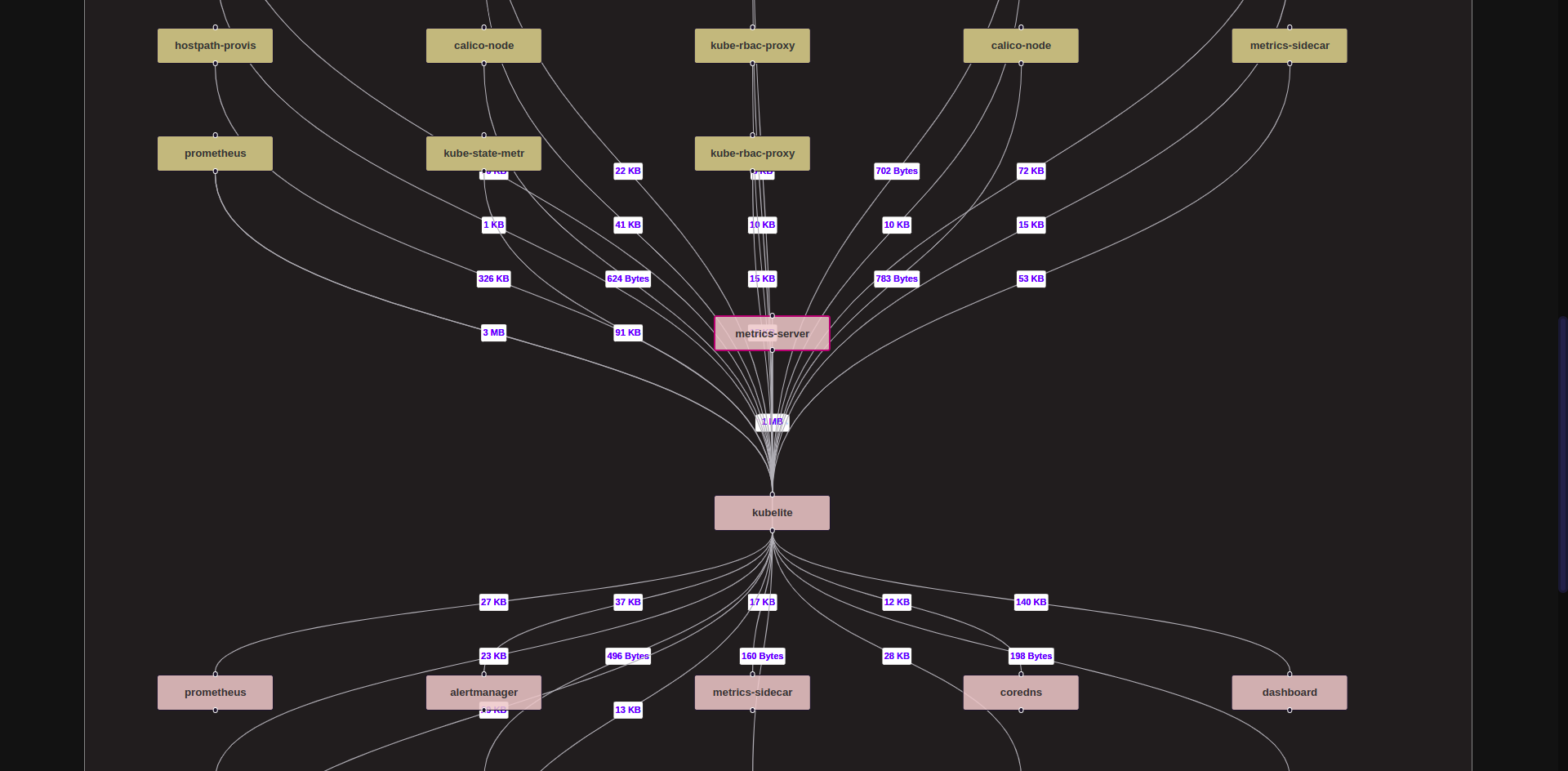 Network Flows