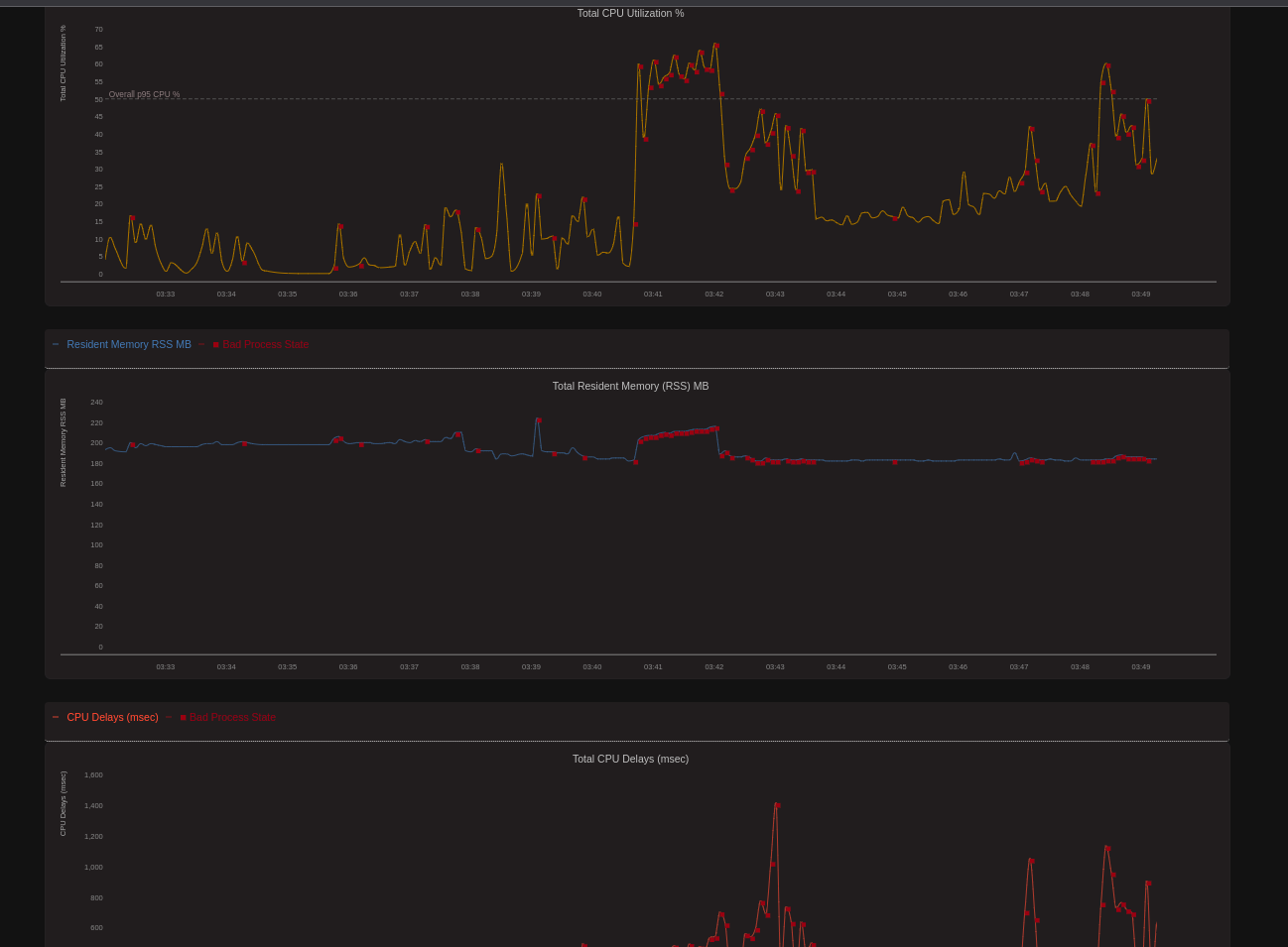 Process State Monitor